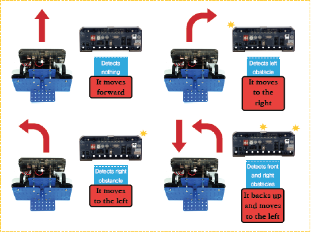 Mouse Robot visual guide of movement