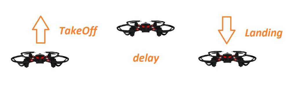 TakeOff Landing Delay