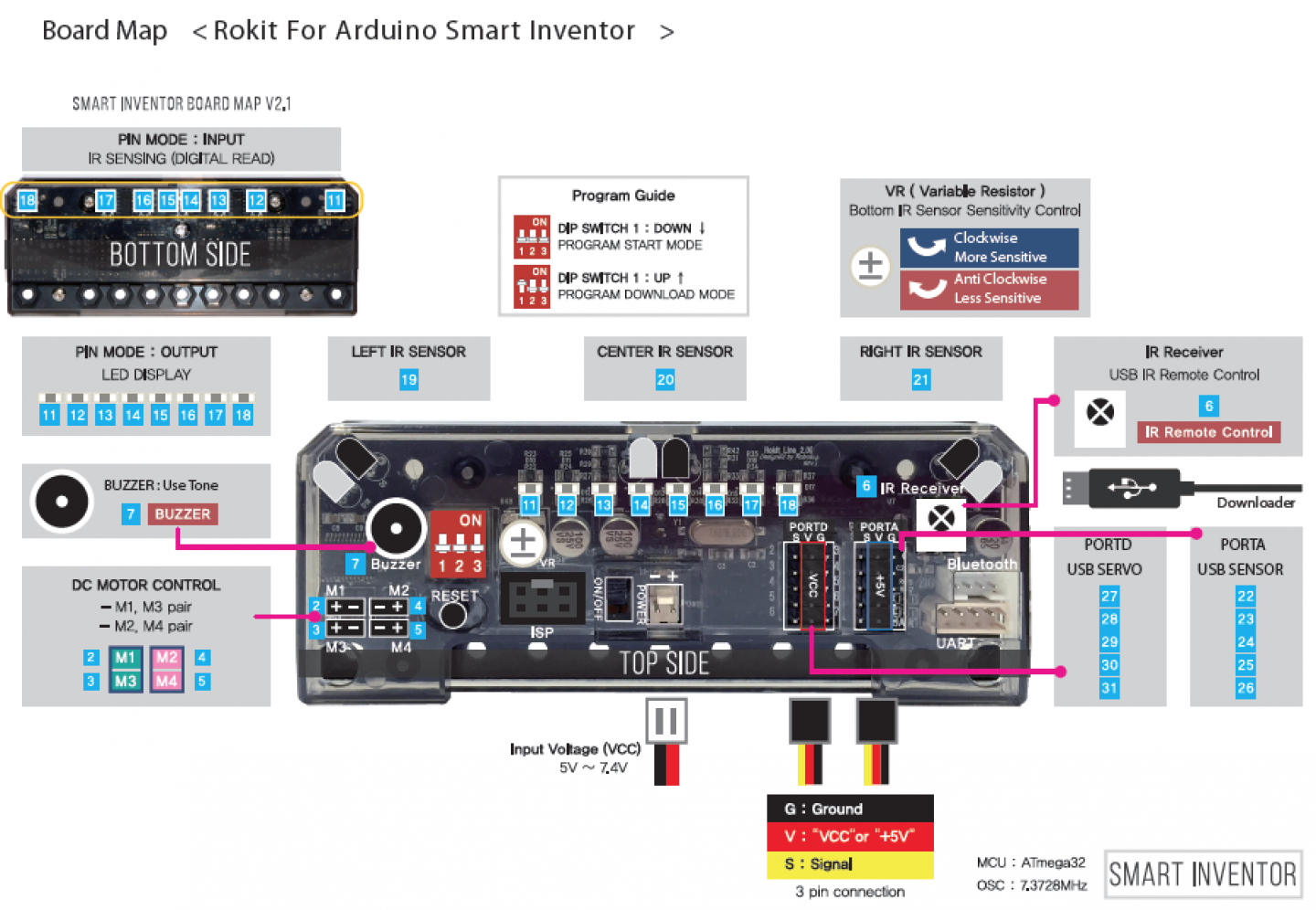 Smart Inventor Board Pin assignment
